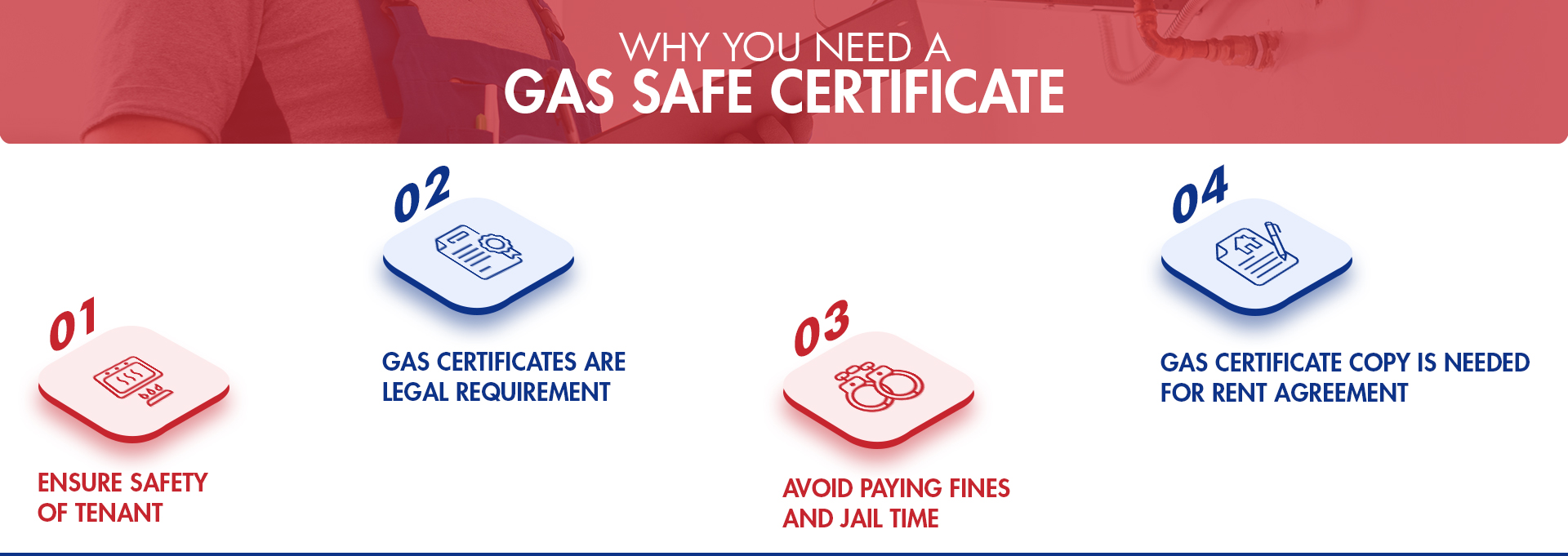 Why you need a Gas Safe certificate